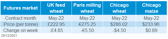 Table of global grain futures prices for the week ending 17 December 2021